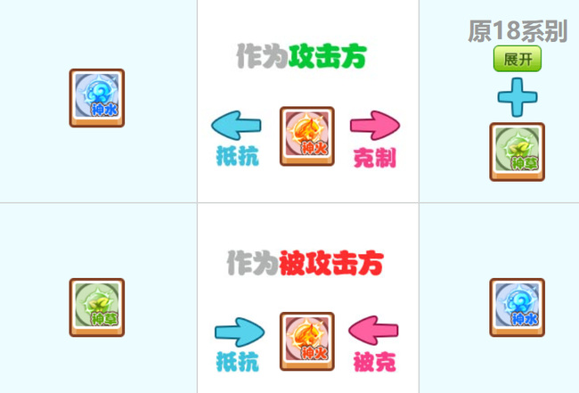 洛克王国手游属性克制关系什么样_洛克王国手游中属性克制关系详解