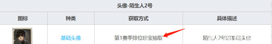 第五人格手游陌生人2号头像怎么获得