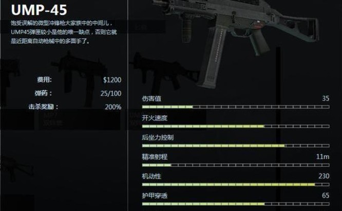 csgo反恐精英冲锋枪排名什么样_反恐全球攻势中冲锋枪排名与评测