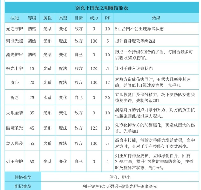 洛克王国手游光之明曦厉害吗_洛克王国手游体验评测光之明曦是否给力
