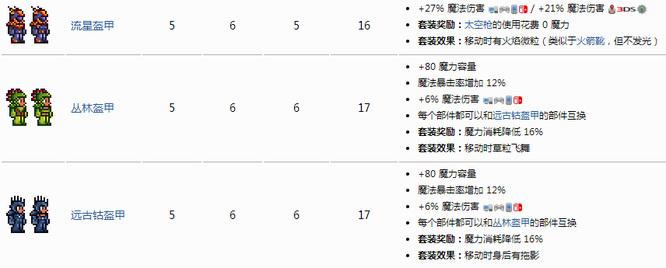 (泰拉瑞亚)法师套装顺序是什么