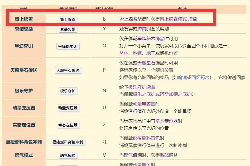 (泰拉瑞亚)灾厄肾上腺素快捷键是什么