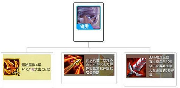 金铲铲之战手游8黎明使者阵容装备搭配有哪些