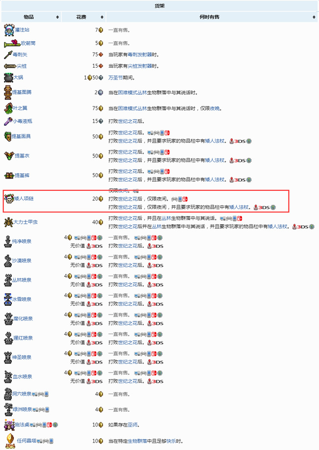 (泰拉瑞亚)俾格米项链怎么获得