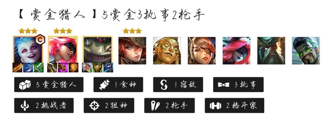 金铲铲之战手游新赛季赏金猎人怎么玩