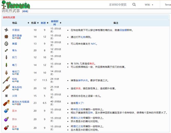 (泰拉瑞亚)邪水怎么合成