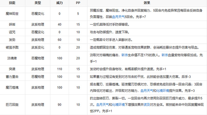 洛克王国手游魔神武王什么性格好_洛克王国魔神武王性格特质推荐