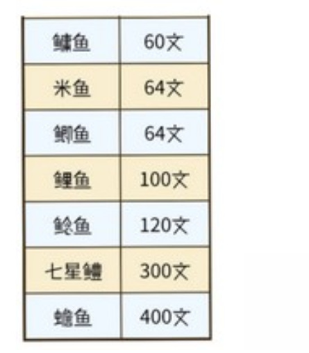 烟雨江湖手游蟾鱼有什么用
