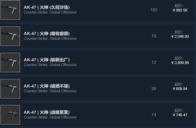 csgo反恐精英磨损越低越贵吗