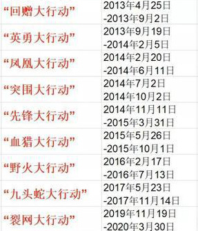 csgo反恐精英激流大行动之后还有大行动吗