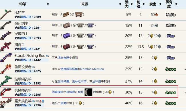 (泰拉瑞亚)机械钓竿怎么获得