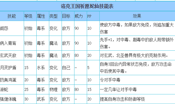 洛克王国手游的祈愿蛇仙是物攻还是魔攻_洛克王国祈愿蛇仙的攻击属性