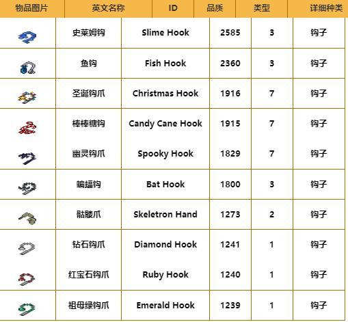 (泰拉瑞亚)钩爪排名有哪些