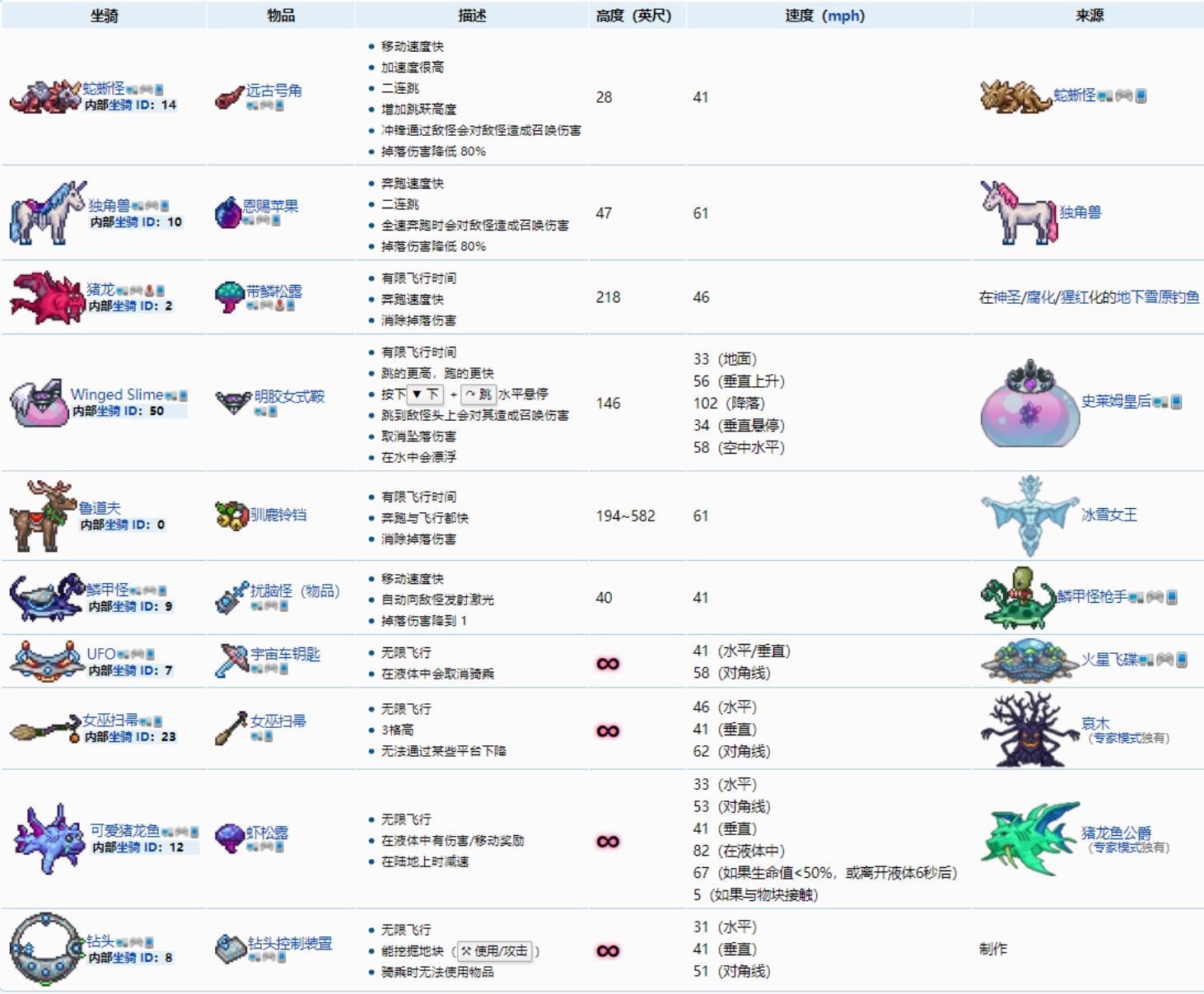 (泰拉瑞亚)怎么免费获得所有坐骑