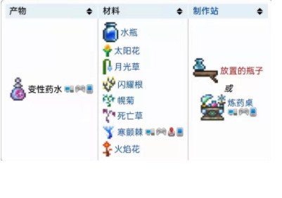 (泰拉瑞亚)怎么让npc变性