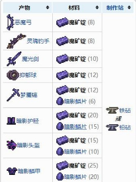 (泰拉瑞亚)魔矿可以合成什么