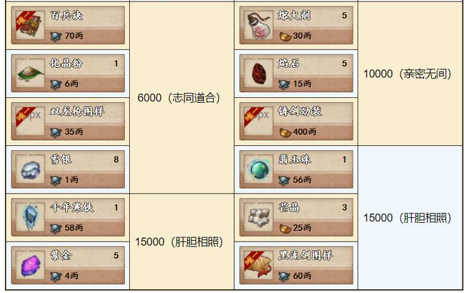 烟雨江湖手游铸剑山庄好感度怎么刷_烟雨江湖手游铸剑山庄好感度提升攻略