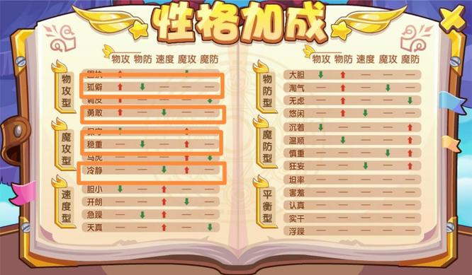 洛克王国手游河墩墩性格有什么推荐