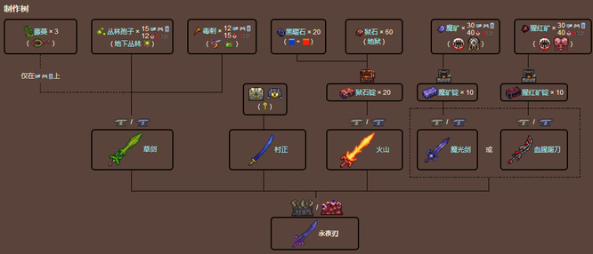 (泰拉瑞亚)永夜刃怎么做_泰拉瑞亚永夜刃制作指南