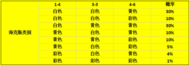 金铲铲海克斯强化规律是什么