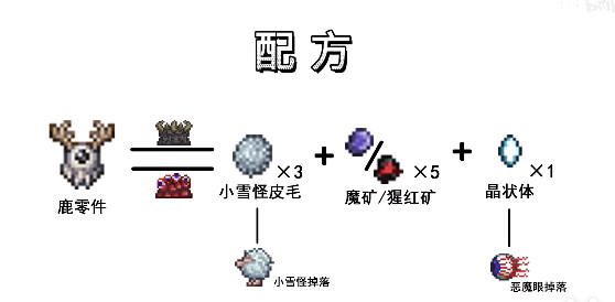 (泰拉瑞亚)鹿零件怎么合成