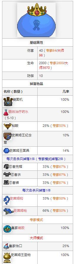 (泰拉瑞亚)大师模式专属物品有哪些