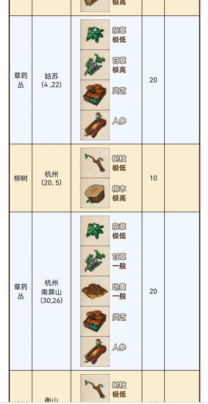 烟雨江湖手游柳木只有杭州有吗