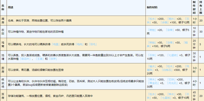 烟雨江湖手游耳房有什么用