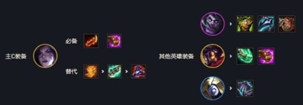 金铲铲炼金科技阵容怎么玩_金铲铲之战手游打造最强炼金科技团队攻略