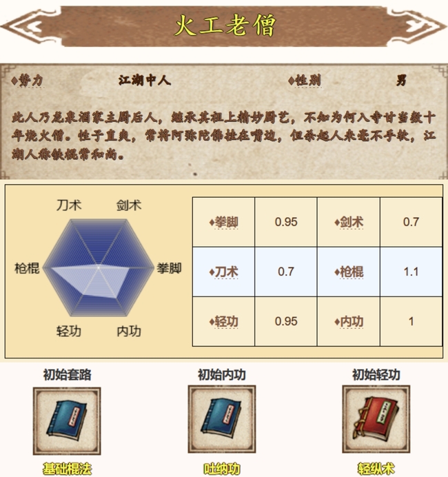 烟雨江湖手游火工老僧强吗