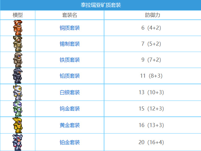 (泰拉瑞亚)所有套装效果是什么_泰拉瑞亚中所有套装效果分析