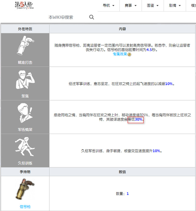 第五人格手游联合狩猎哪些角色用不了_第五人格联合狩猎中不能使用的角色