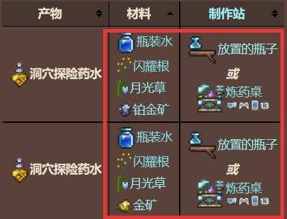 (泰拉瑞亚)探险药水在哪买