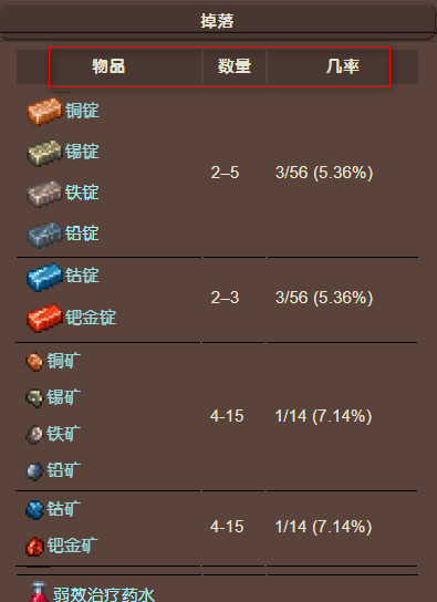 (泰拉瑞亚)珍珠木匣能开出来什么_泰拉瑞亚珍珠木匣开出宝物