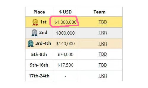 csgo反恐精英major冠军奖金是多少