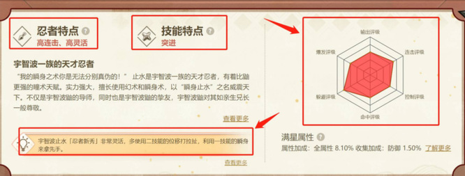 火影忍者手游小鼬和小止水怎么买