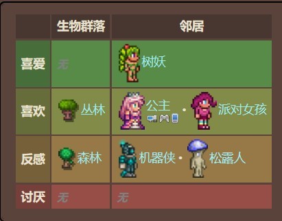 (泰拉瑞亚)油漆工喜欢和谁住_泰拉瑞亚油漆工的居住喜好