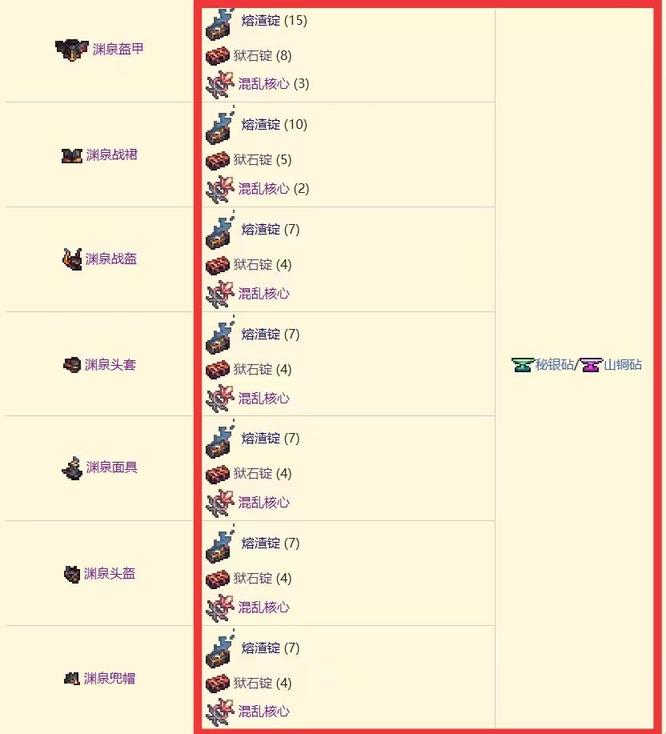 (泰拉瑞亚)灾厄渊泉套装怎么做