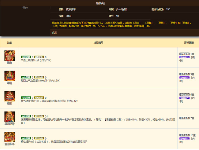 烟雨江湖手游易筋经属性怎么样