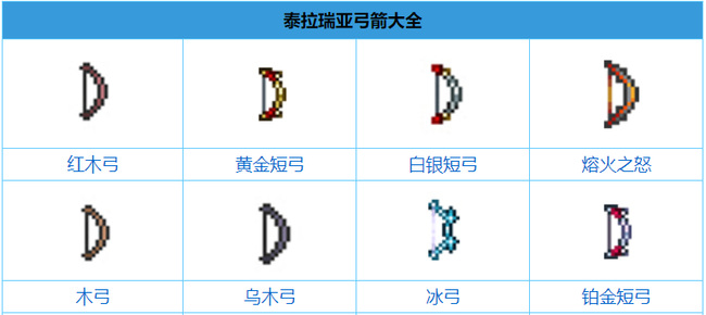 (泰拉瑞亚)弓箭排行都有哪些