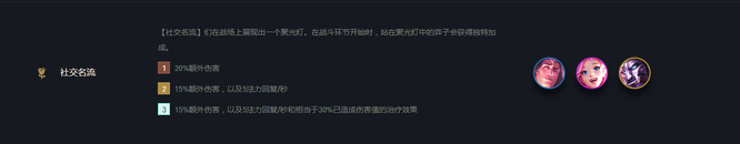 金铲铲之战手游聚光灯什么意思