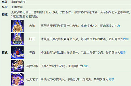 烟雨江湖手游大星罗有必要买吗