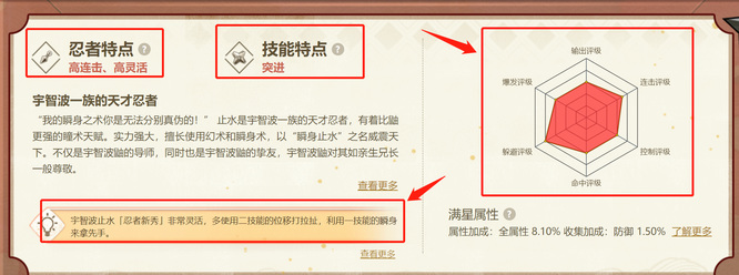 火影忍者手游小鼬和小止水谁厉害