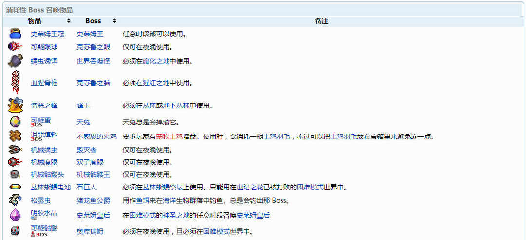 (泰拉瑞亚)召唤了没反应怎么回事_泰拉瑞亚召唤无效该怎么办
