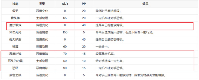 洛克王国手游帕娃咔咔技能怎么搭配