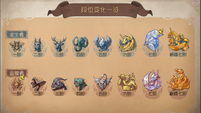 第五人格手游18赛季段位继承规则是什么