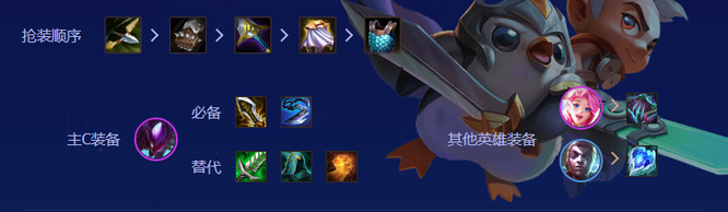 金铲铲刺客之心阵容怎么玩_玩金铲铲之战手游如何打造强力刺客阵容