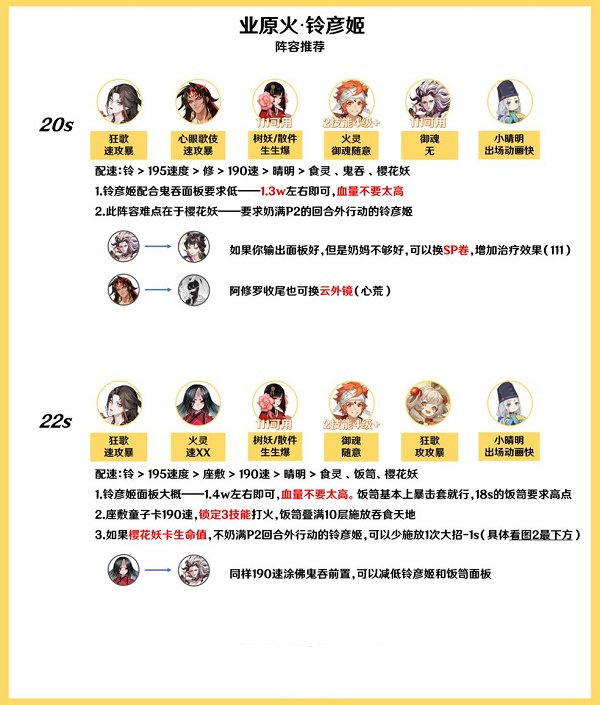 阴阳师手游铃彦姬樱花妖阵容怎么搭配