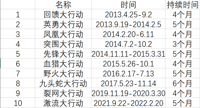 csgo反恐精英新大行动什么时候出
