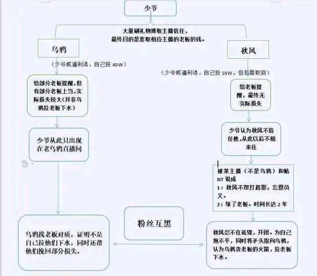 火影忍者手游秋风和乌鸦怎么闹翻了